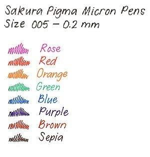 Purchase online Pigma Micron 005