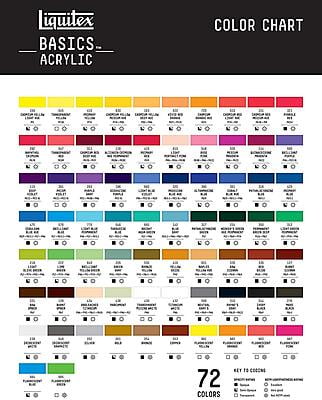 LIQUITEX BASICS ACRYLIC 118 ML OPEN STOCK